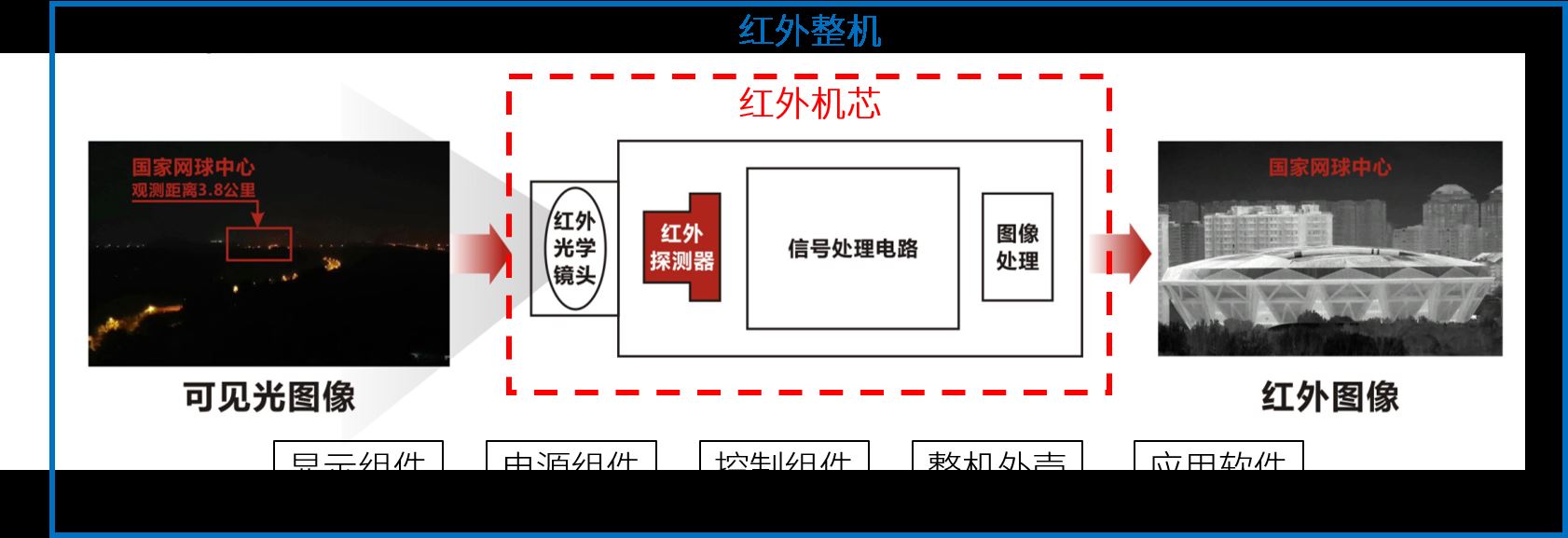 红外热成像的特点